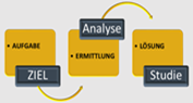 arbeistsstudie